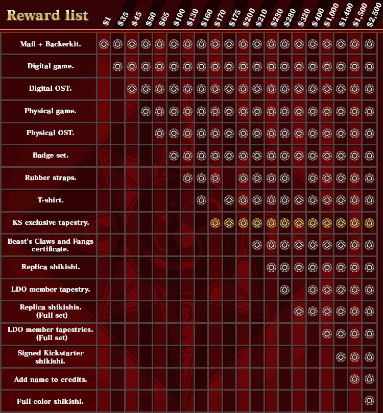 支援者への褒賞（リワード）リスト
